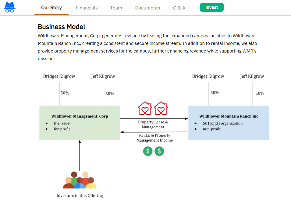 Wildflower Mountain Ranch Residential Center Org Chart 2025