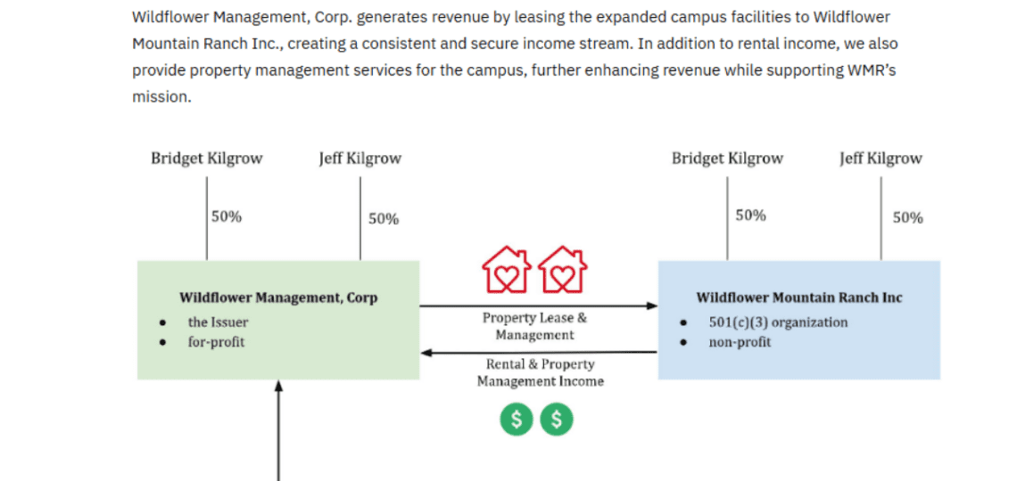 Wildflower Mountain Ranch Residential Treatment Turning a Nonprofit into Investor Income?
